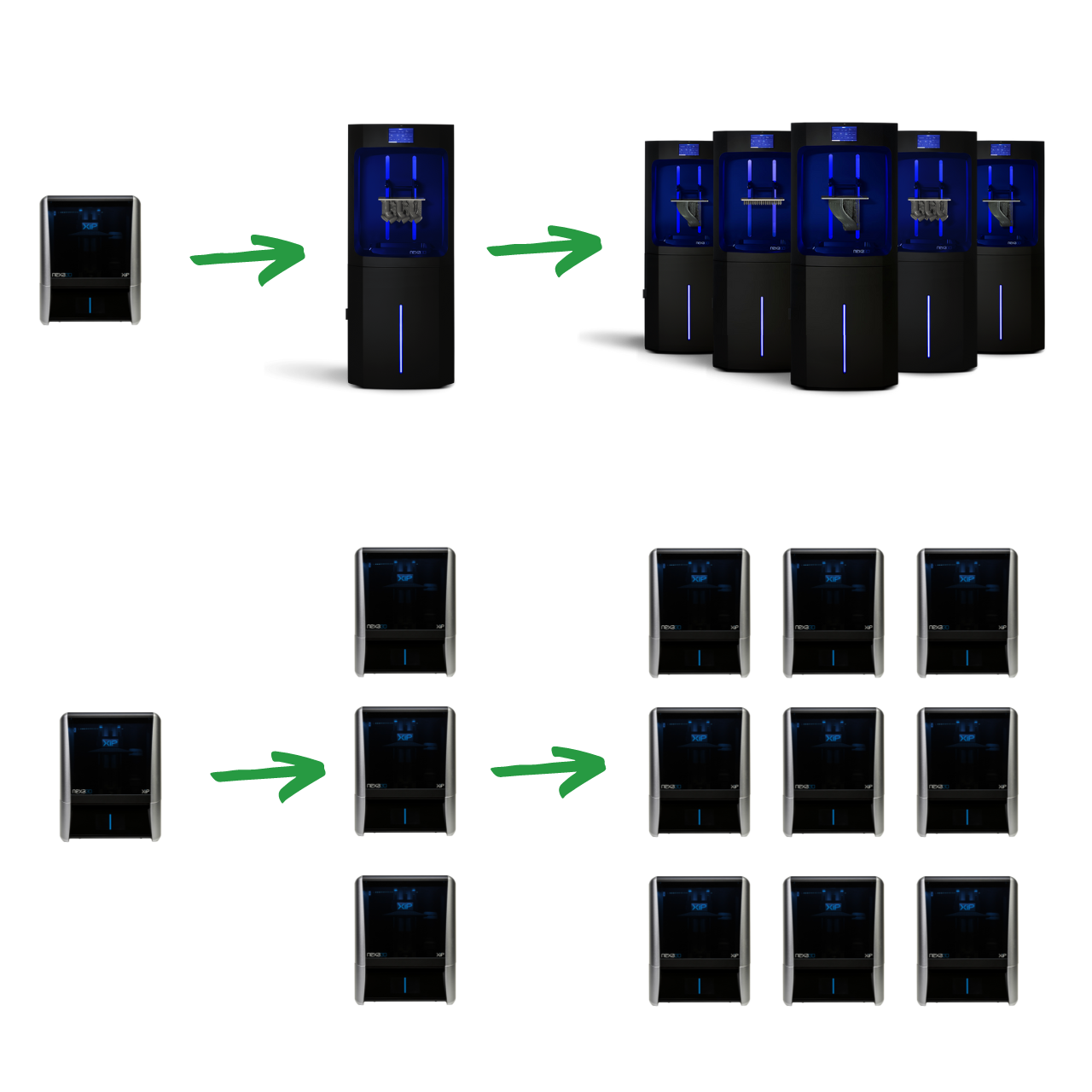 Copy of P3 Additive - Nexa3D Scale Up Graphic - r1
